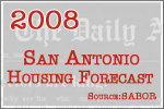2008 San Antonio Housing Forecast